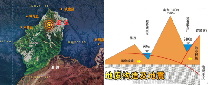 通公路的县,该县是藏东南地区中印边界的前哨,地处喜马拉雅山地震带上